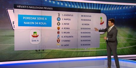 Poredak Serie A nakon 34 kola (GOL.hr)