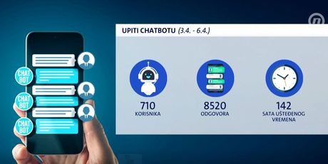 Upiti chatbotu