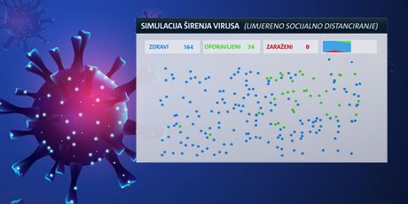 Grafički prikaz širenja virusa 3