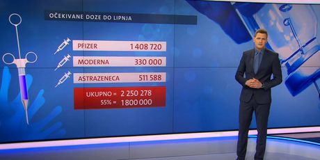 Videozid o cijepljenju u Hrvatskoj - 2