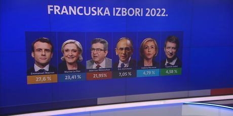 Francuska izbori 2022. - 1