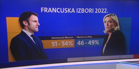 Francuska izbori 2022. - 2