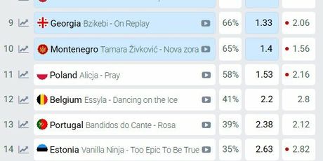 LELEK - Eurosong kladionice