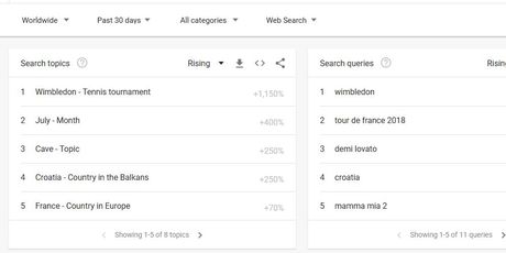 Google Trends - svijet (Foto: Screenshot/GoogleTrends)