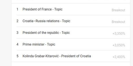 Google Trends - Kolinda Grabar-Kitarović (Foto: Screenshot/GoogleTrends)