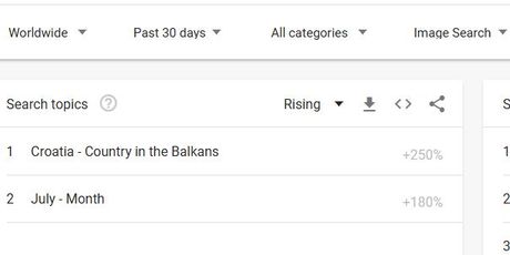 Google Trends - fotografije (Foto: Screenshot/GoogleTrends)