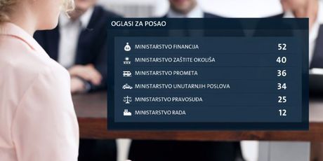 Ministarstva koja zapošljavaju tijekom ljeta (Foto: Dnevnik.hr)