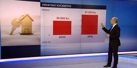 Mislav Bago o potrošnji Hrvata u posljednjih godinu dana (Foto: Dnevnik.hr) - 2