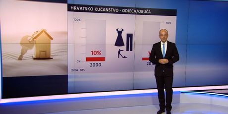 Mislav Bago o potrošnji Hrvata u posljednjih godinu dana (Foto: Dnevnik.hr) - 3