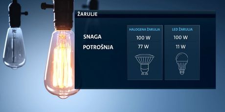 Sve manja proizvodnja halogenih žarulja (Foto: Dnevnik.hr) - 1