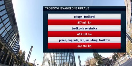 Afera i savjetničke naknade (Foto: Dnevnik.hr) - 2