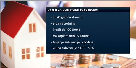 Utrka za rješavanje stambenog pitanja (Foto: Dnevnik.hr) - 3