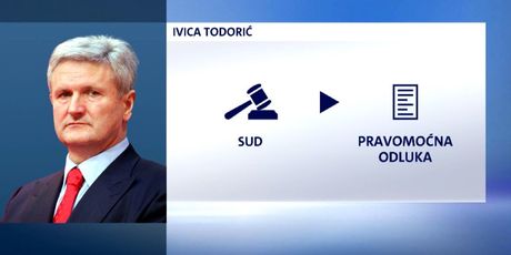Ivicu Todorića čeka pravosudni postupak pri povratku u Hrvatsku (Foto: Dnevnik.hr) - 3