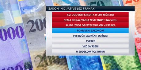 Zakon inicijative Lex Franak (Foto: Dnevnik.hr)