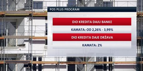 POS plus programi (Foto: Dnevnik.hr)
