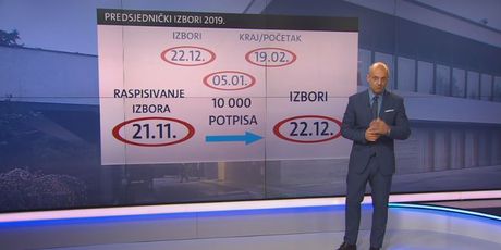 Informacije o izborima (Foto: Dnevnik.hr)