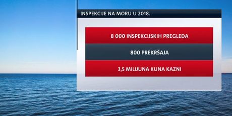 Inspekcije na moru (Foto: Dnevnik.hr)