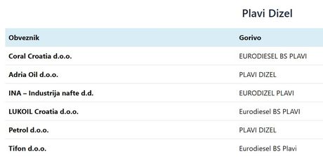 Cijene goriva - 4
