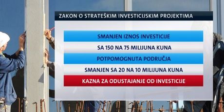 Nova pravila za strateške investitore (Foto: Dnevnik.hr) - 4