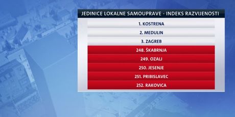 Indeksi razvijenosti jedinica lokalne samouprave (Foto: Dnevnik.hr)