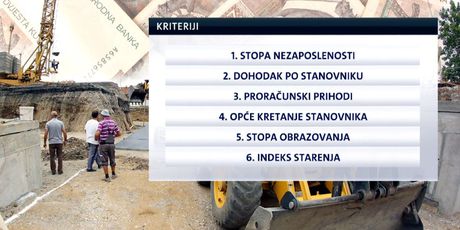 Indeks razvijenosti (Foto: Dnevnik.hr) - 5