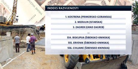 Indeks razvijenosti (Foto: Dnevnik.hr) - 6