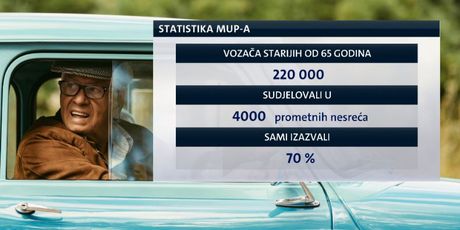 Statistika MUP-a o starijim vozačima (Foto: Dnevnik.hr)