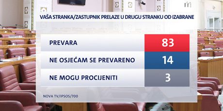 Istraživanje Dnevnika Nove TV (Foto: Dnevnik Nove TV) - 2
