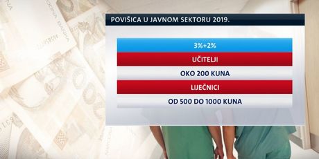 Rast primanja u 2019. godini (Foto: Dnevnik.hr) - 4