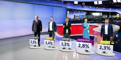 Istraživanje Dnevnika Nove TV - 6