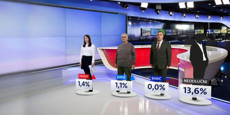 Istraživanje Dnevnika Nove TV - 8