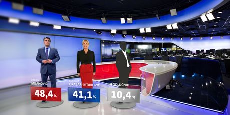 Ekskluzivno istraživanje Dnevnika Nove TV o drugom krugu predsjedničkih izbora - 3