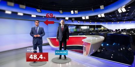 Ekskluzivno istraživanje Dnevnika Nove TV o drugom krugu predsjedničkih izbora - 9