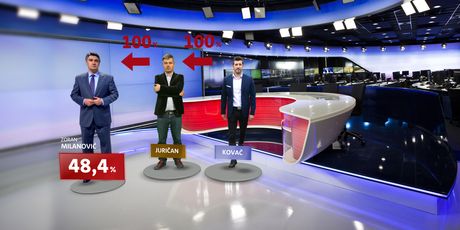 Ekskluzivno istraživanje Dnevnika Nove TV o drugom krugu predsjedničkih izbora - 11