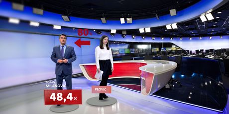Ekskluzivno istraživanje Dnevnika Nove TV o drugom krugu predsjedničkih izbora - 12