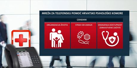 Mreža za telefonsku pomoć građanima Hrvatske psihološke komore
