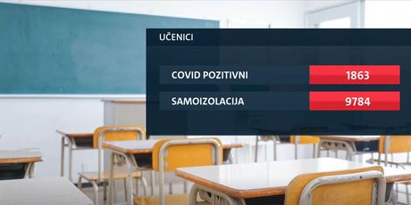 Broj zaraženih učenika u Hrvatskoj, grafika