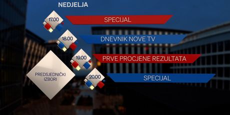 Predsjednički izbori 2024. na Novoj TV - 4