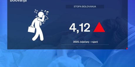 Hrvati i bolovanja - 2