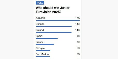 Dječji Eurosong 2025.