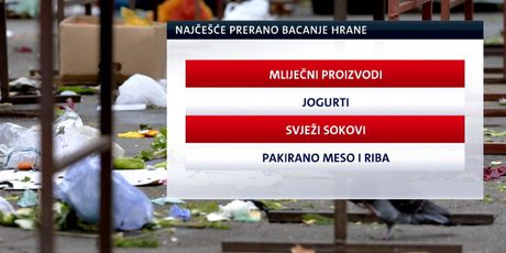 Hrana se prerano baca u otpad (Foto: Dnevnik.hr) - 1