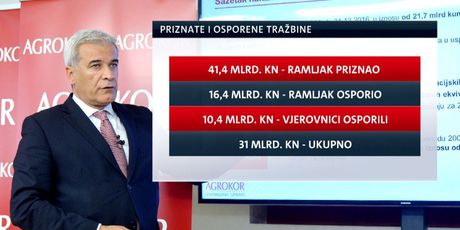 Veliki dobavljači Agrokora poručili da nagodbe mora biti (Foto: Dnevnik.hr) - 1