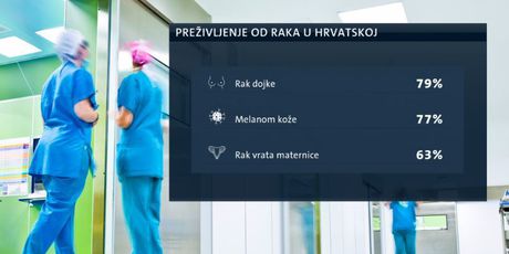 Kako se oduprijeti raku? (Foto: Dnevnik.hr) - 1