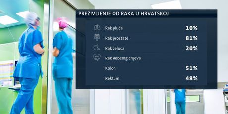 Kako se oduprijeti raku? (Foto: Dnevnik.hr) - 2