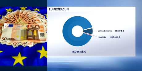 Proračun nakon Brexita (Foto: Dnevnik.hr) - 3