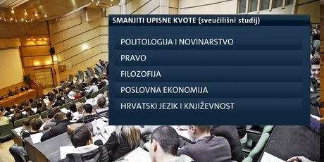 Usklađivanje upisnih kvota i tržišta rada (Foto: Dnevnik.hr) - 4