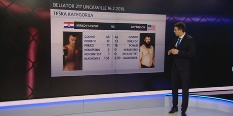 MMA na Novoj TV i Gol.hr-u