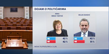 Crobarometar, političari (Foto: Dnevnik.hr) - 1