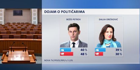 Crobarometar, političari (Foto: Dnevnik.hr) - 4