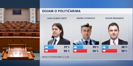 Crobarometar, političari (Foto: Dnevnik.hr) - 5